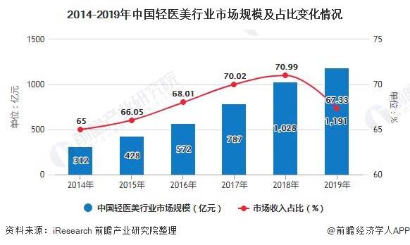 各国医生人口比例_全科医生来了 中国全科医生现状如何(3)