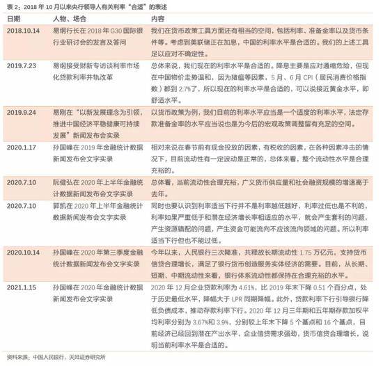 孙彬彬：资金面骤然变紧 央行行为导向有新变化？(图7)
