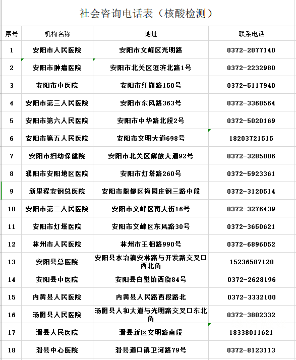 安阳人口有多少2021_安阳常永芳有几个