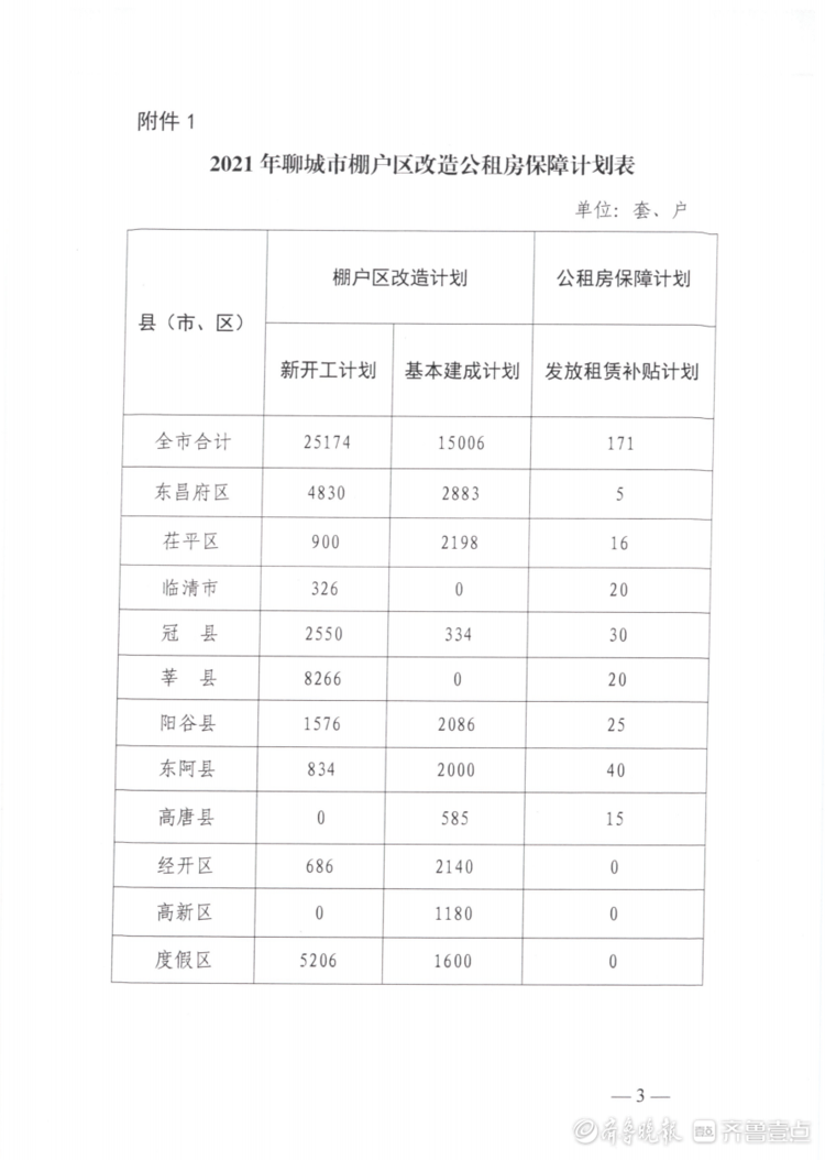 2021年聊城地区人口_聊城2021年元宵灯会