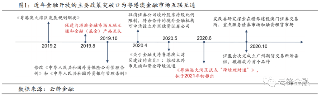 本轮港股南向资本配置的特点及影响