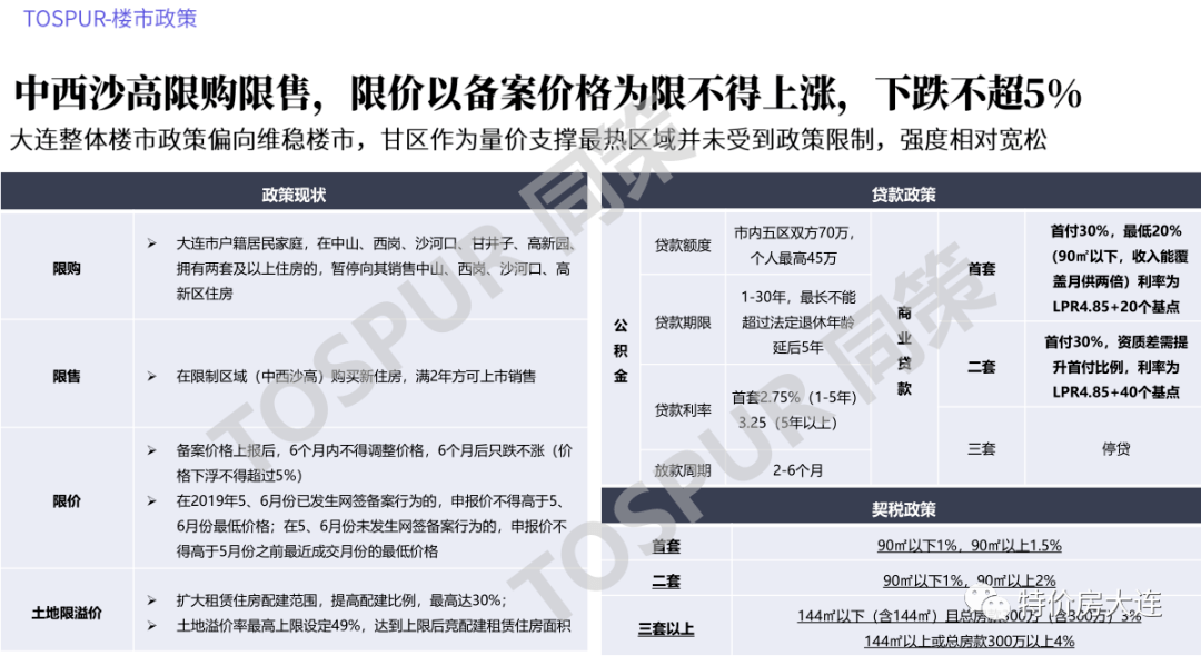 吉林各市2021年gdp_吉林各市图片(3)