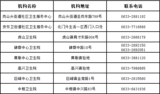 日照岚山区有多少常住人口_日照岚山区(2)