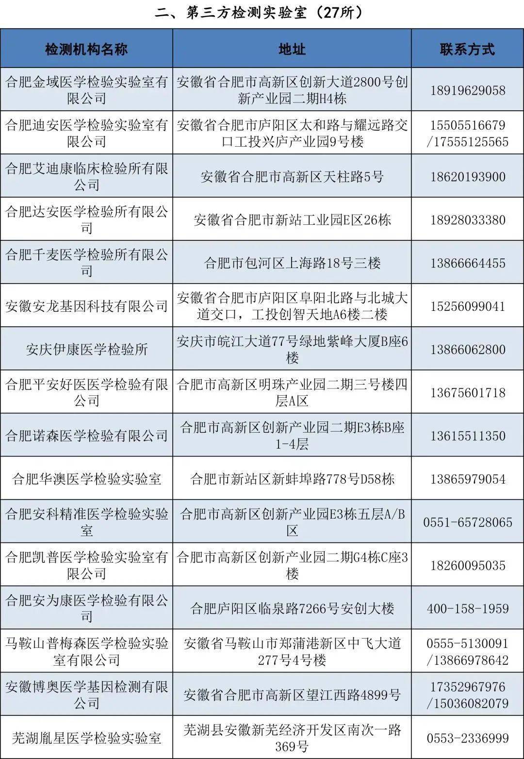 淮北市人口有多少2021(2)