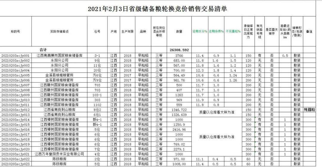 抚州2021各县区gdp_重磅 抚州各区县上半年GDP排名 金溪县GDP 42.45亿,排名第... 房价均价为...(3)