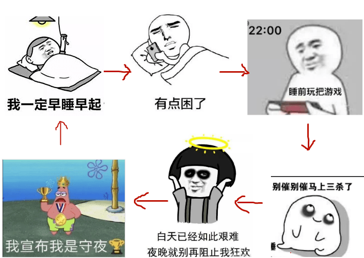 熬夜的危害 0ce27670146b4ddaa6e7b105cdf0842a.png