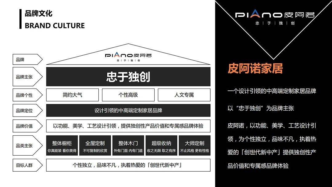 你与大厨之间,只差这一个免费的烤箱!