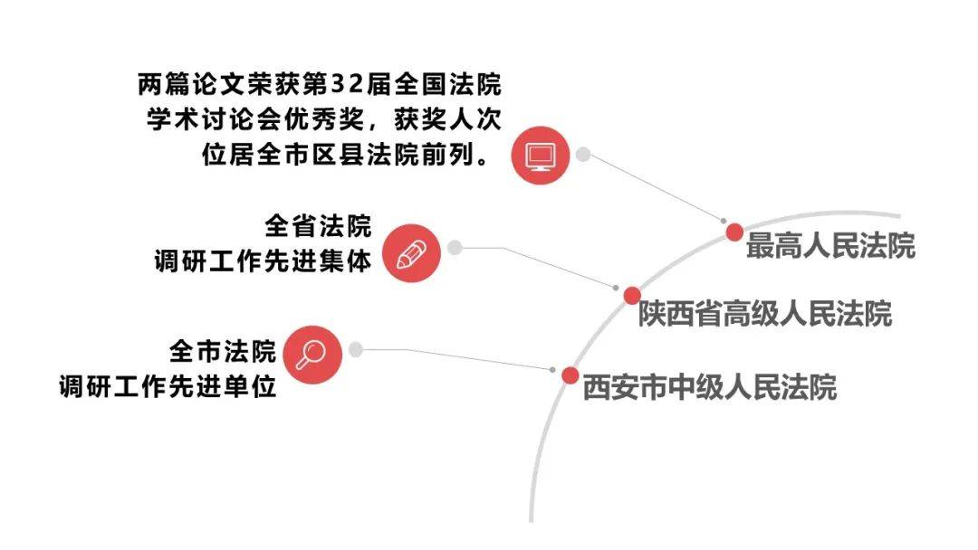 临潼人口多少2020_2020年临潼限行区域图