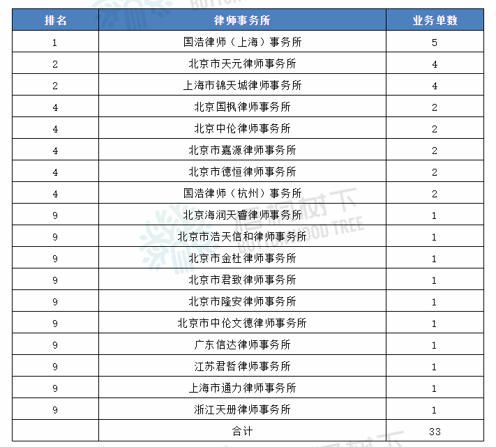 会计培训机构排行榜_双流会计培训机构排名