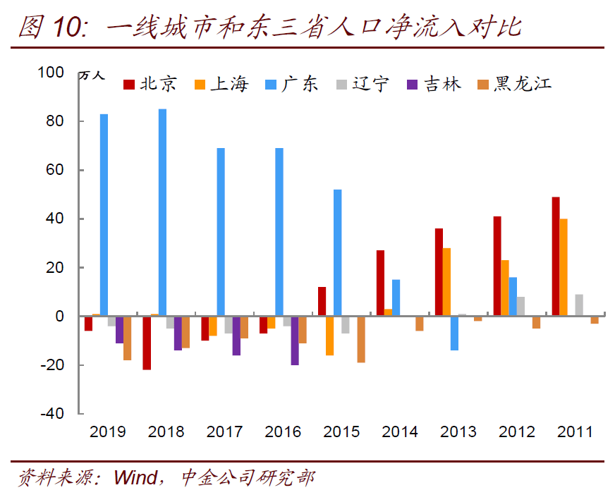 上海人口_上海市发布 2020年上海市老年人口和老龄事业监测统计信息