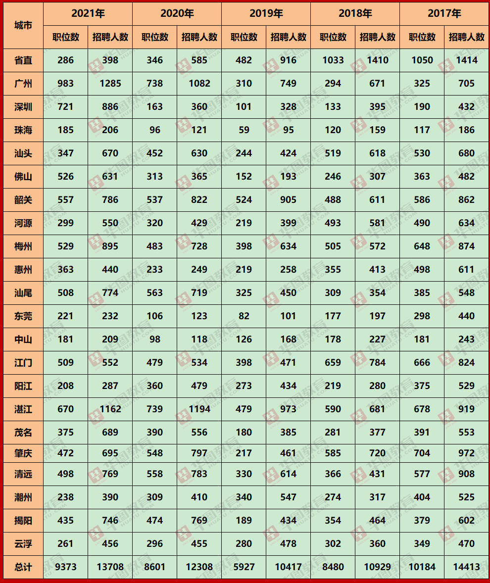 19岁以下人口数_19岁男生照片(2)