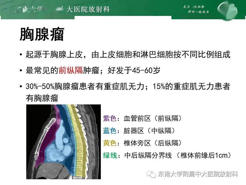 晨读结果公布20210128呼吸系统疾病胸腺瘤