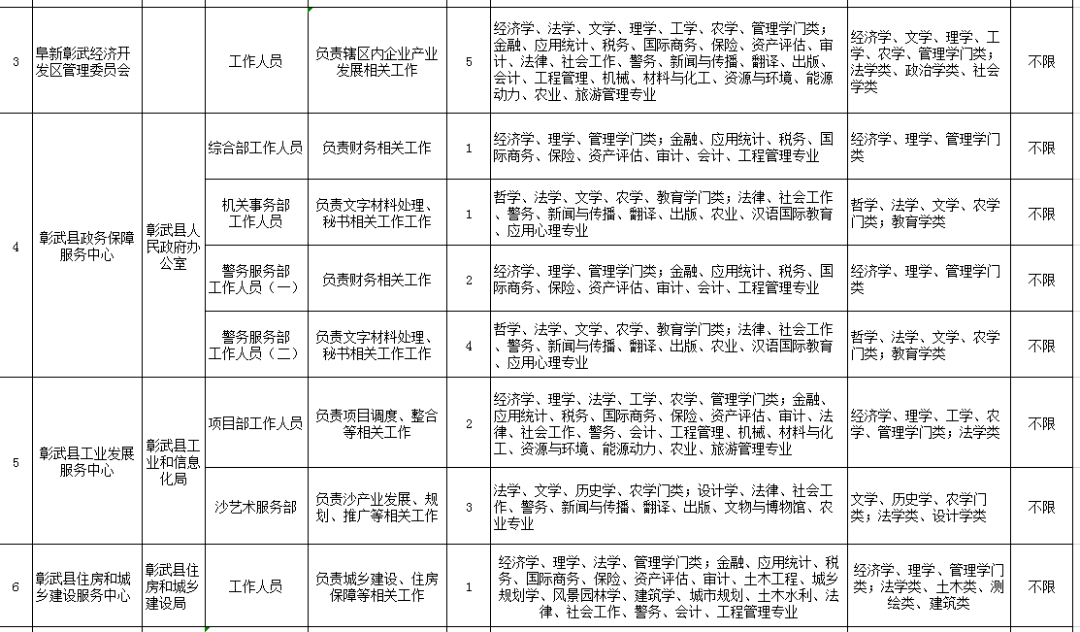 彰武县人口_彰武县的人口民族