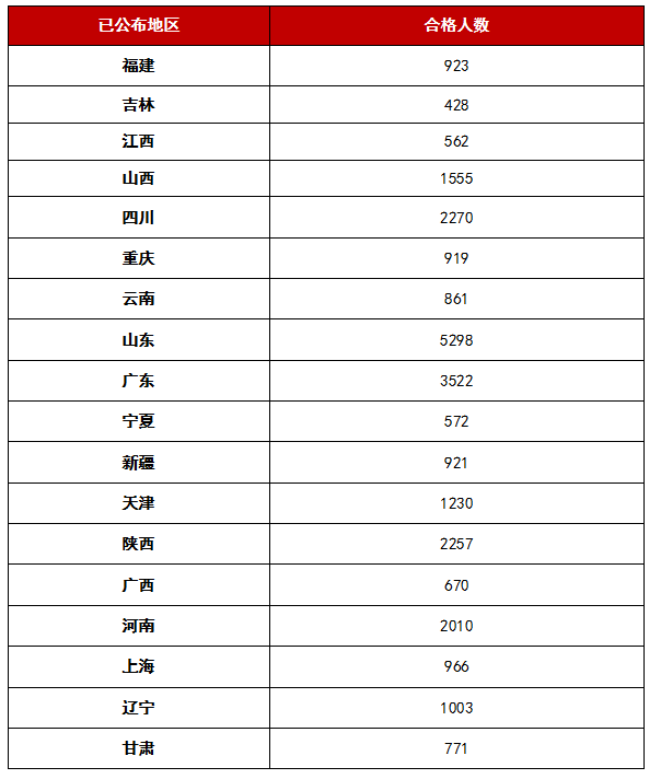 安全工程师考试时间2020科目安排 49871b526bd745a499c5617eea69d2cc.png