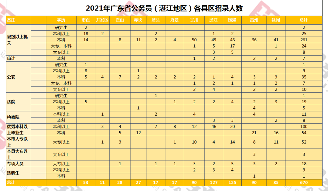 廉江市人口数_廉江市樱花公园图片