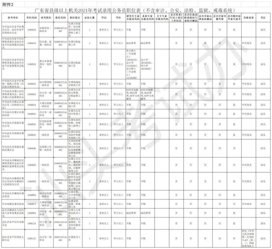 2021汕头人口_汕头2021亚青会绘画