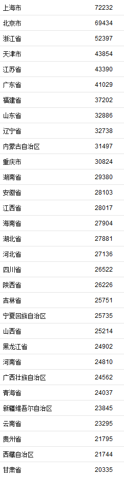 湖南省城市排名2020_2020年湖南各市GDP排名岳阳增速排名榜首