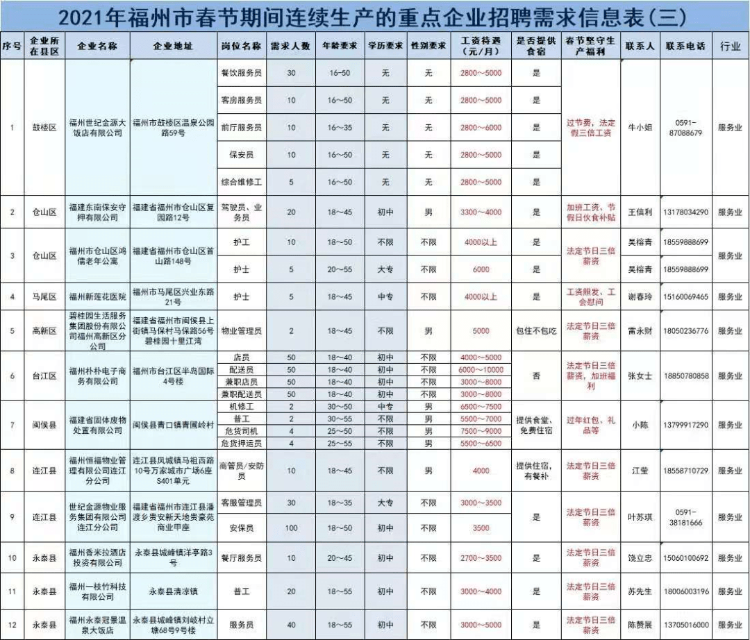 福州人口2021_2021福建省考岗位分析 福州地区招录455人,本科学历岗位不断扩大(3)