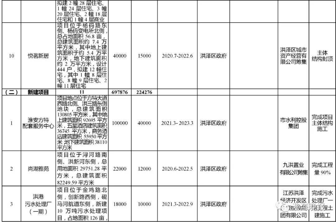 2021淮安涟水gdp_江苏42县最新经济实力排行榜 徐州排第1的居然是他,GDP相当于1座城(2)