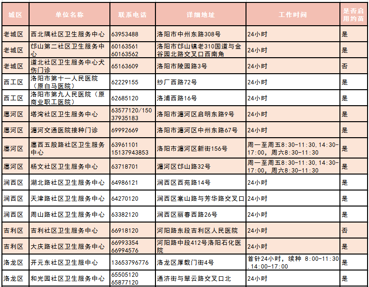 洛阳市区人口2021_建业定鼎府 打造洛阳的点睛封面