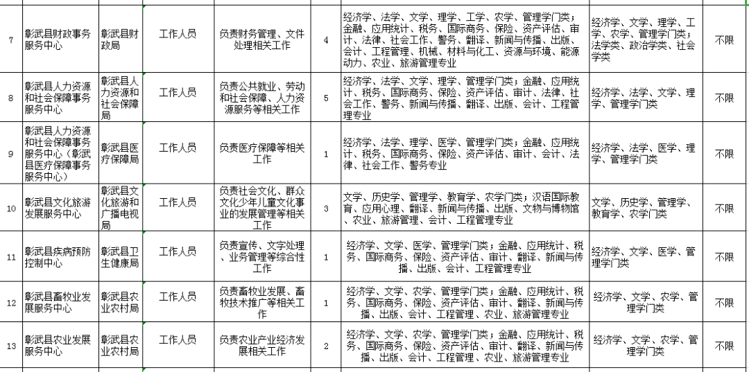 彰武县人口_彰武县的人口民族