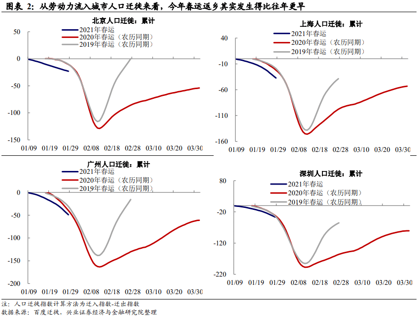 2021春节深圳人口_深圳地铁图2021(3)