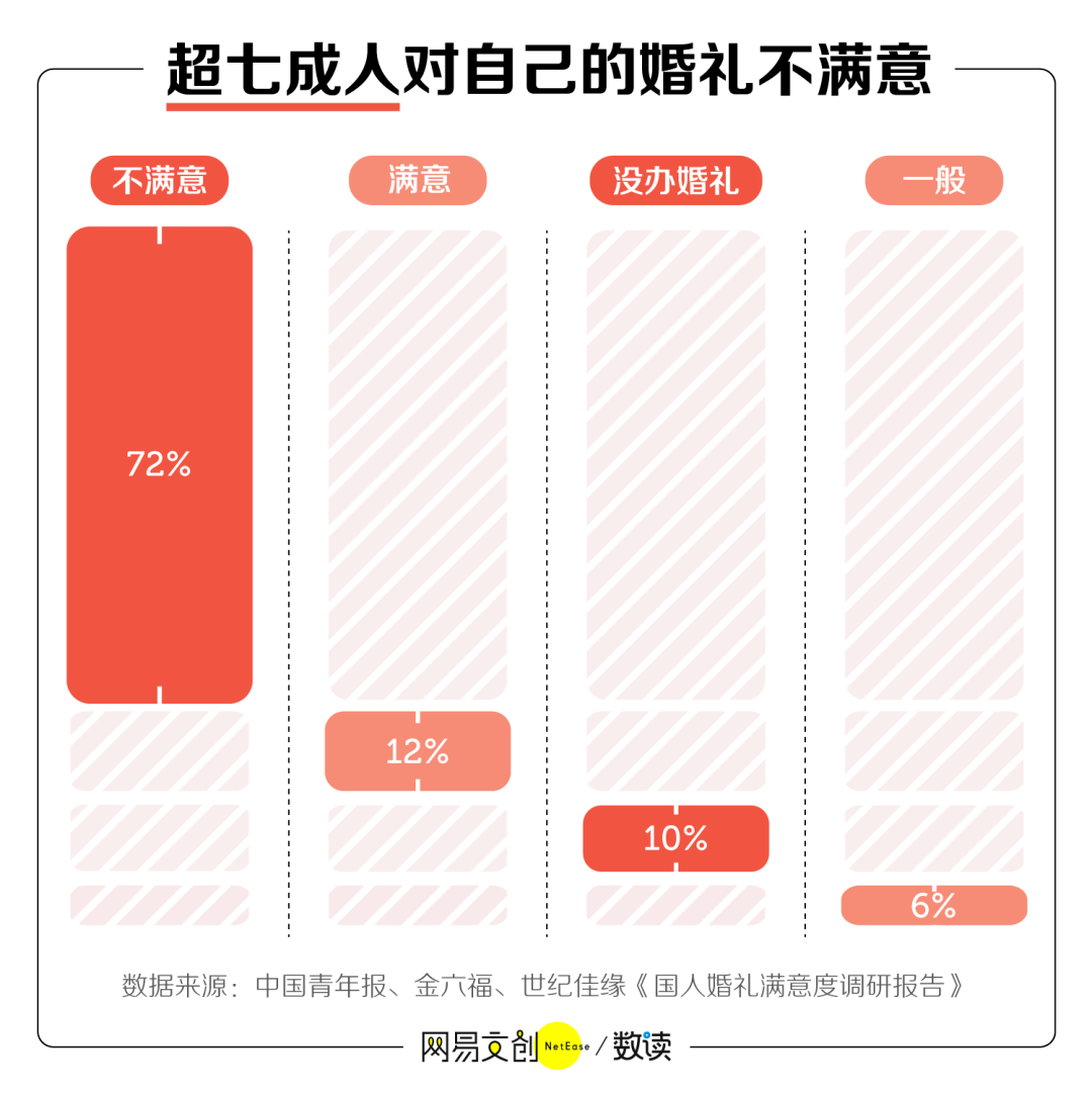 中國人結婚到底要花多少錢看完心都累了