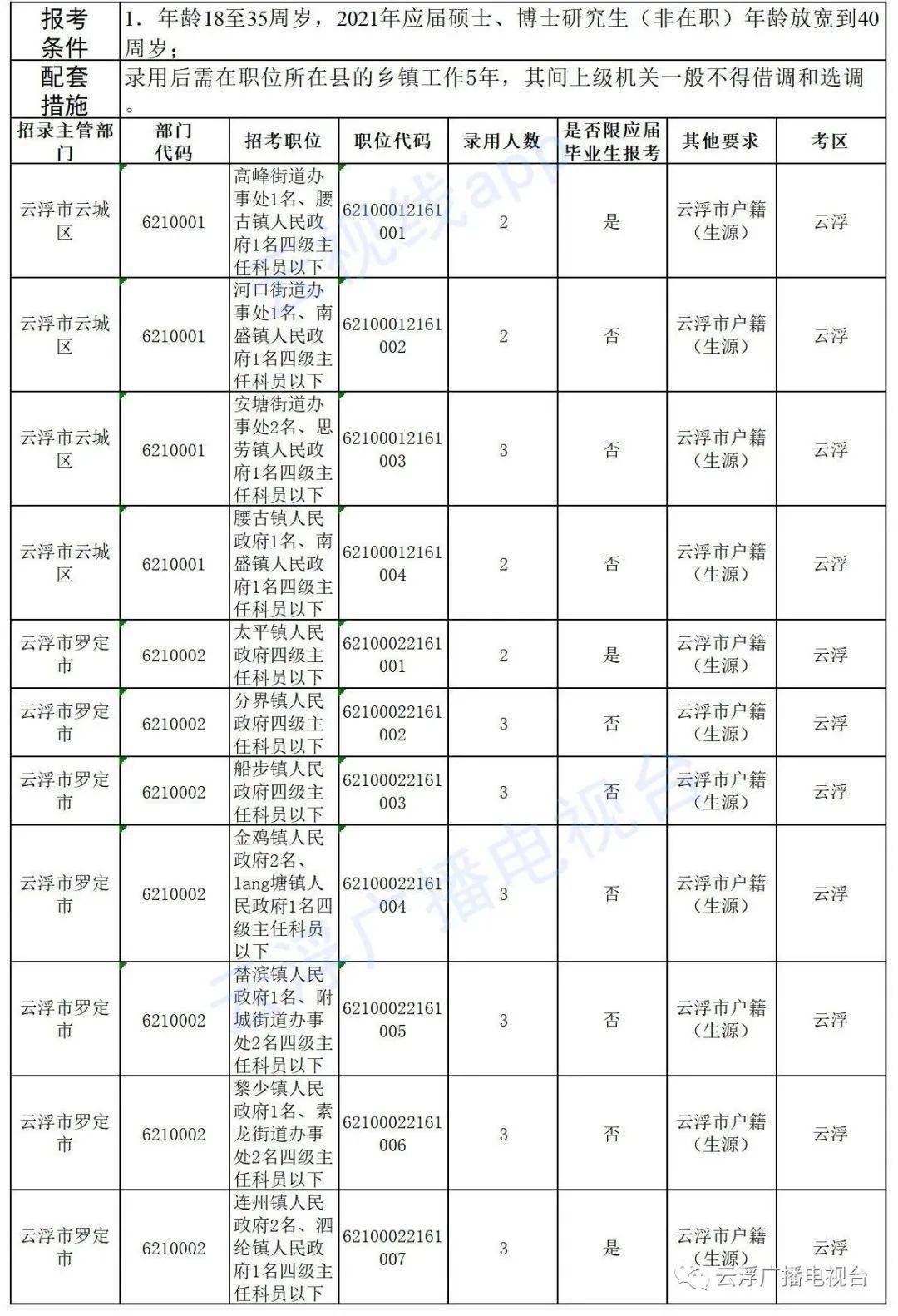 中国大专以上学历人口_铁路招聘492人 大专以上学历 转给需要的人