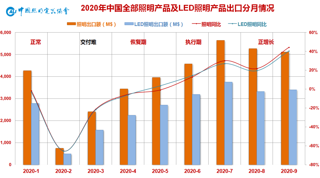 2020GDP分月_2020年中国gdp(3)