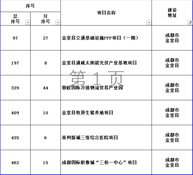 成都市龙泉驿区2021年GDP_成都市龙泉驿区图片(3)