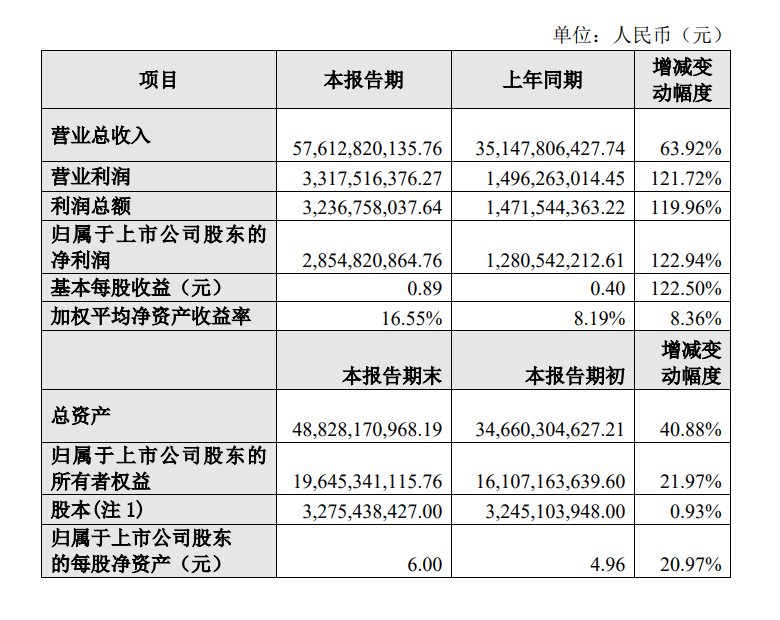 歌尔股份陷财务造假疑云 成也苹果败也苹果？(图2)