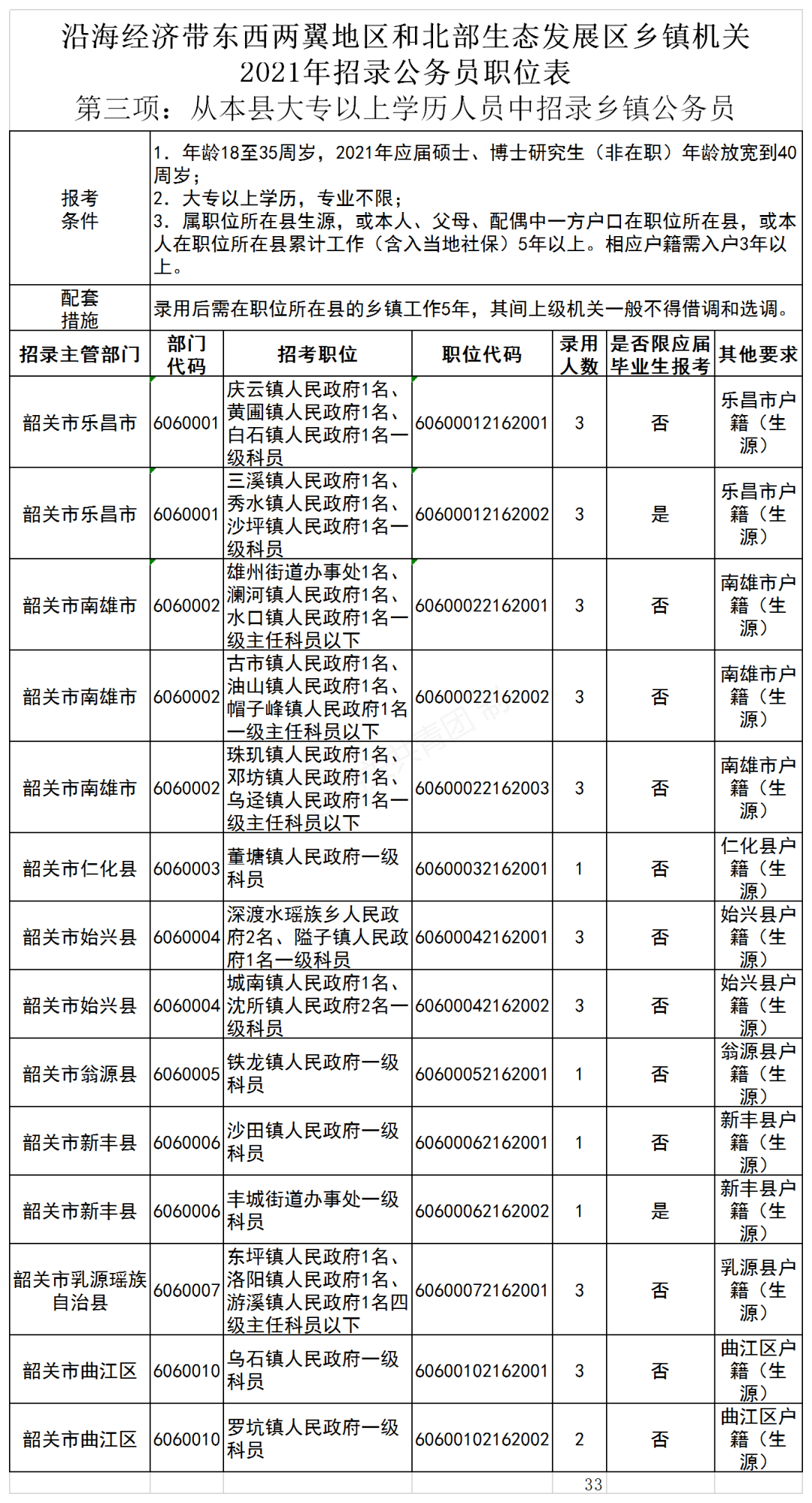 韶关人口2021_2021年广东韶关市强制隔离戒毒所招聘警务辅助人员公告