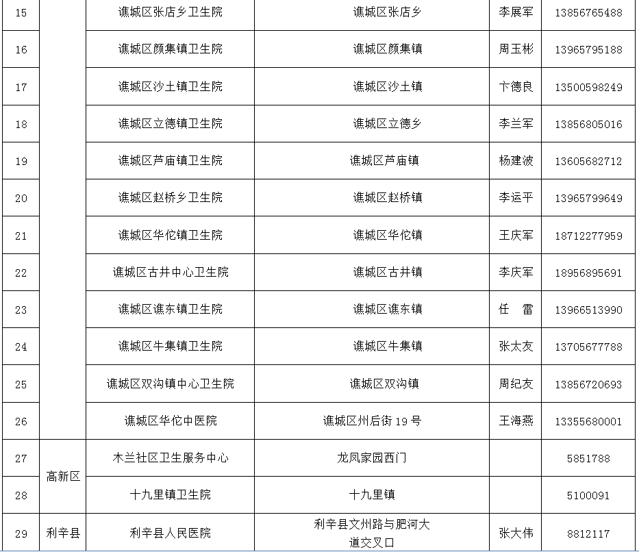 亳州人口_关注丨啥 淮北20万人移民到亳州 真相竟然是(3)