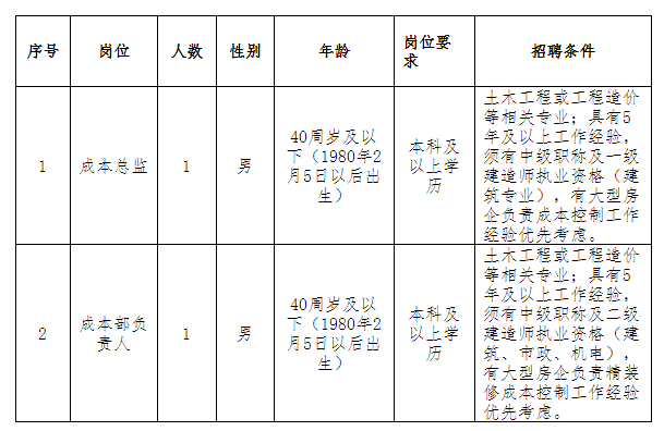 南浔镇人口_湖州南浔金象地产控股有限公司公开招聘工作人员公告