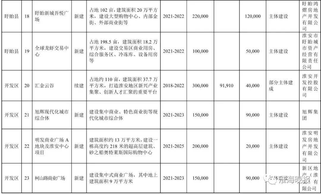 2021淮安涟水gdp_江苏42县最新经济实力排行榜 徐州排第1的居然是他,GDP相当于1座城