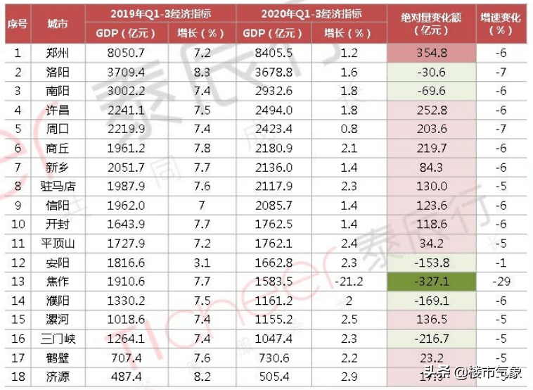 信阳和商丘人口_信阳正和大厦(2)