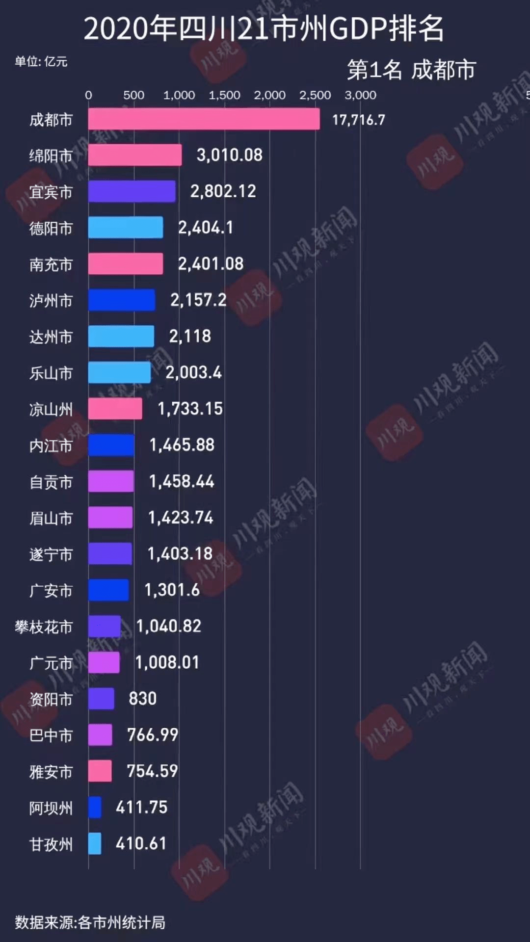 各省双子星gdp_双子星公主