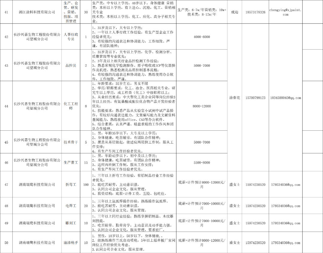 望城区2021年gdp与人口_2021年望城区就业援助月线上招聘会,招5491人