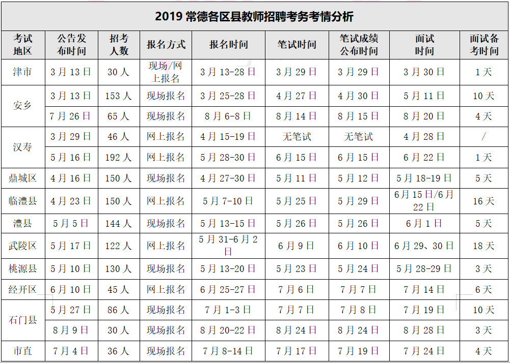 常德市总人口_紧急通知 千万不要回常德过年,因为(2)