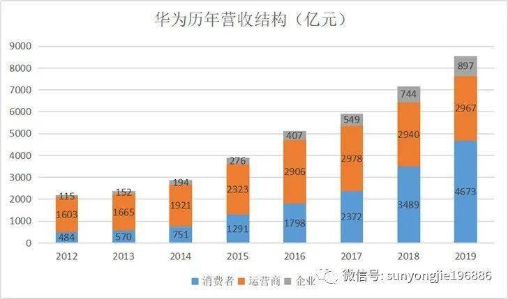 2021年华为gdp_2021年一季度GDP发布 实现30年增长最高,3点因素至关重要(3)