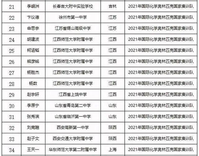 保送清北陕西10人挺进国集分别来自这些学校