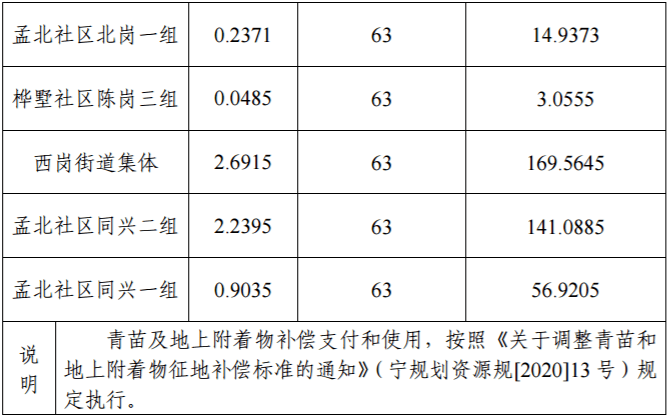 邹庄镇农村人口收入_赵各庄镇下明峪村人口