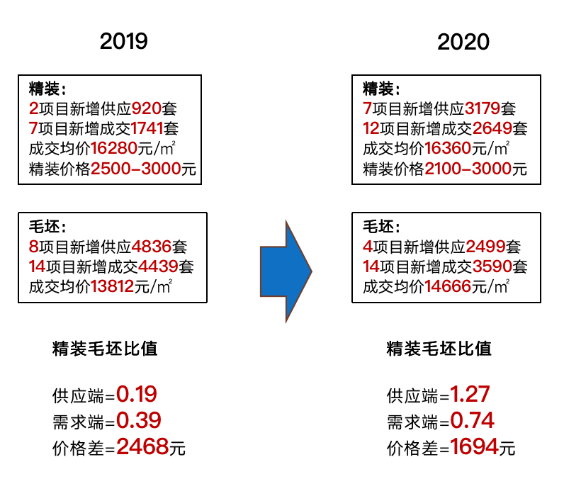 莆田gdp现状_实时(3)