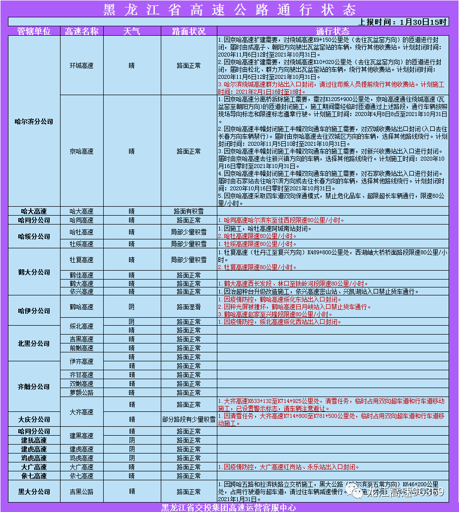 松北区GDP2020_哈尔滨最新疫情通报 疫情防控不力松北区12人被追责