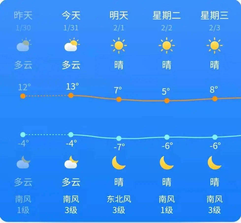 武城县天气预报