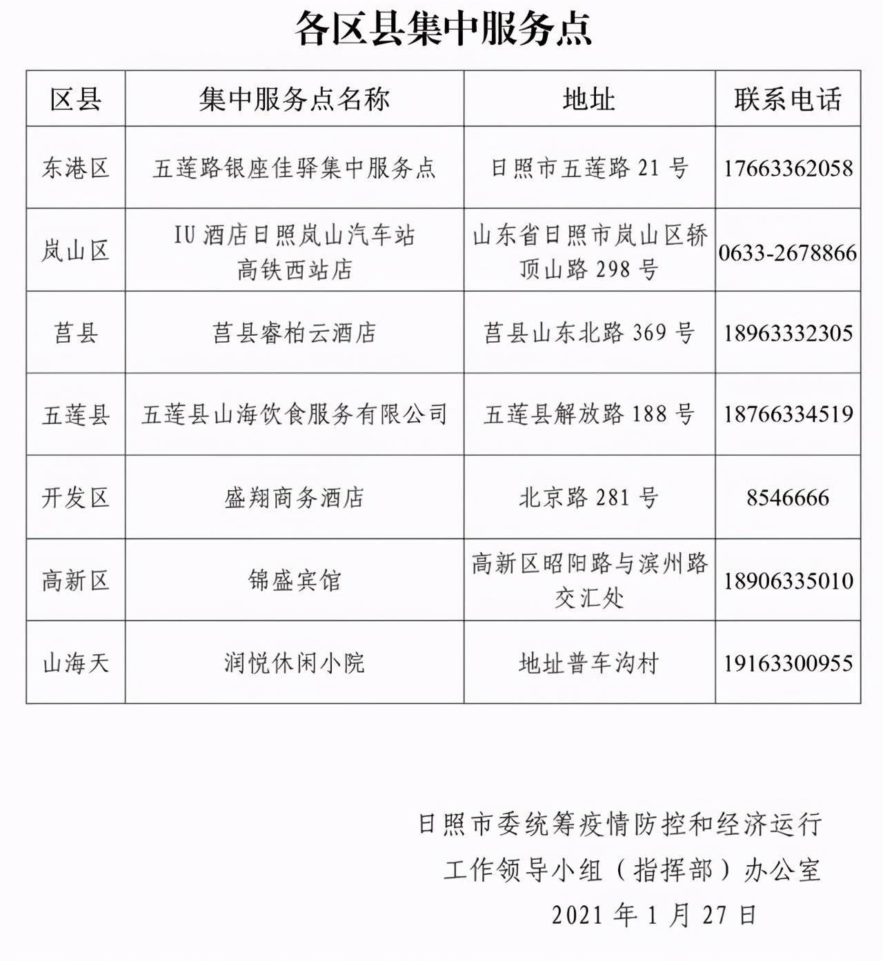 日照市人口_日照建成区人口达到87.3万(2)