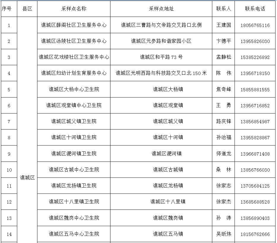 亳州人口有多少_亳州到底多少人 最新人口数据出炉,已达到这个数(2)