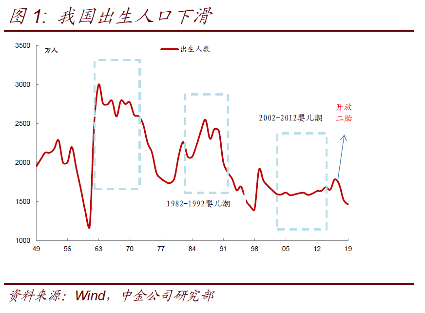 人口的相关性_人口相关图片