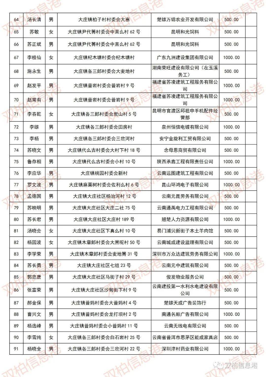 2020年外出务工人口_外出务工证明样本图片(2)