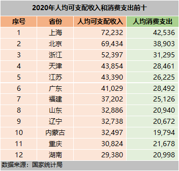 2020湖北湖南对比gdp_湖北gdp2020(2)